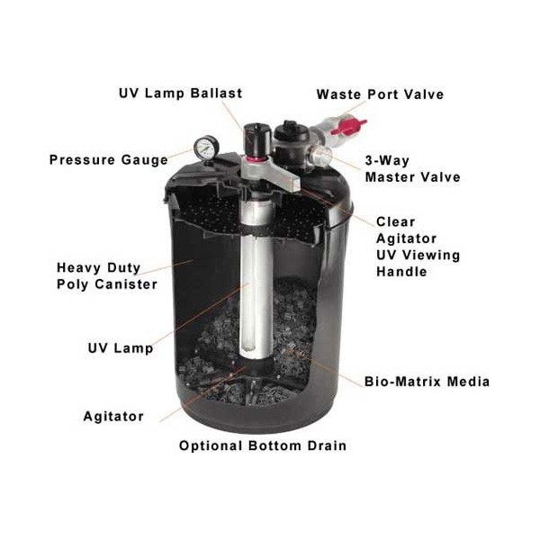 Pondmaster Pressurized Filter Parts